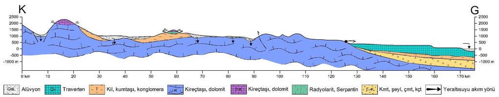 Uzun Mesafeli Koruma Alanı Senirkent Uluborlu Atabey Isparta Ağlasun Bucak Kırkgöz Kaynakları