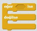 Sahneye Yeni bir karakter çizip eklemek için hangisi kullanılır? a) B) C) D) 23.