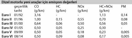 YANMA DENKLEMİ Yakıtın elemanter analizi ile 1 kg yakıttaki kütle kesirleri karbon (c ), hidrojen (h ) kükürt (s ) olarak bulunmuş olsun.