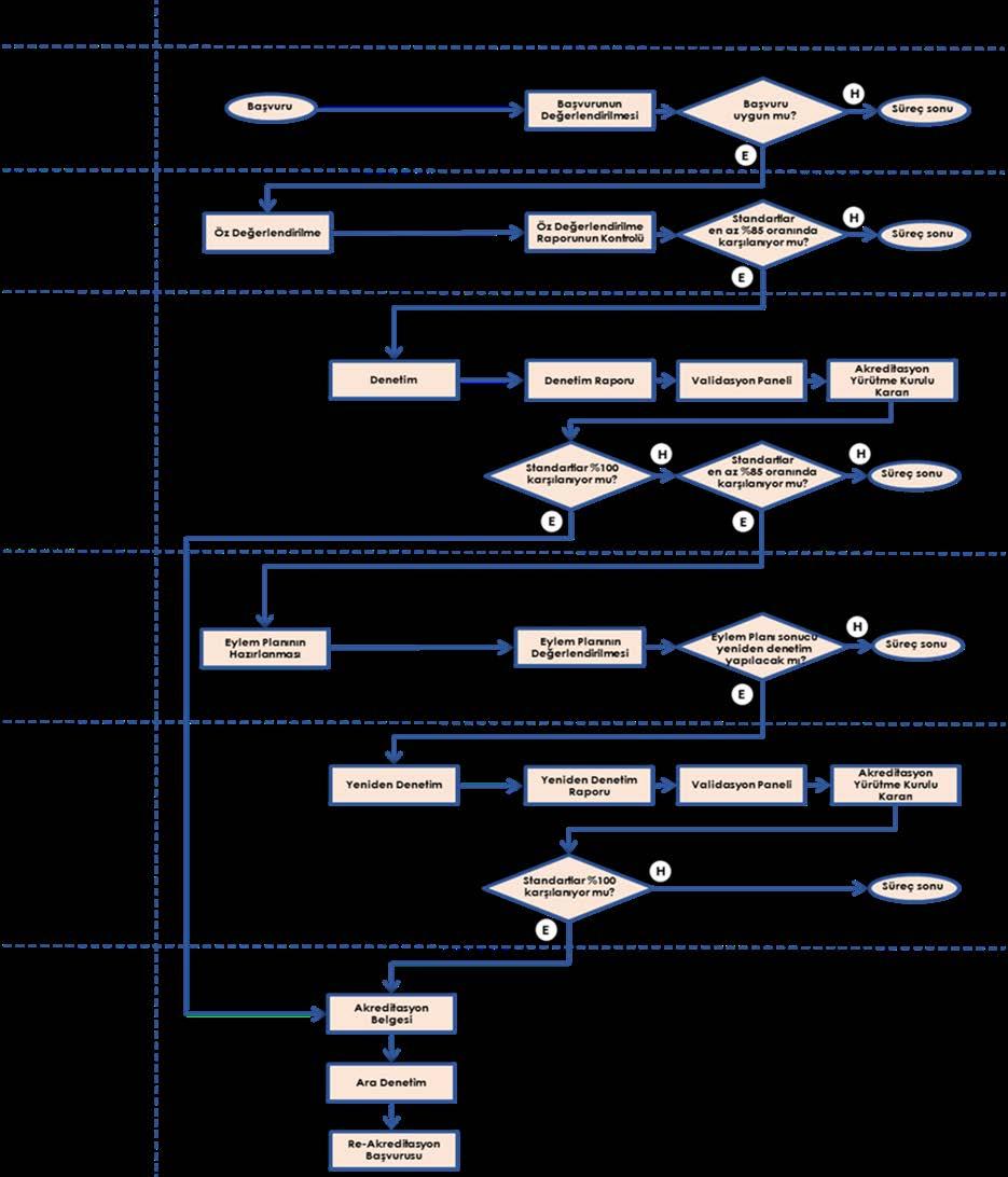 Yeniden Denetim TÜSKA tarafından incelenen eylem planının onaylanması ile en geç 6 ay içinde yeniden denetim gerçekleştirilmektedir.