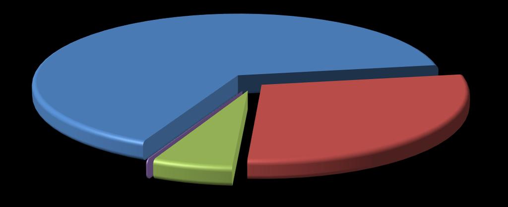 " İkili Anlaşma Hacmi 66% 28 MART - 3 NİSAN 216 ELEKTRİK PİYASASI HACMİ GİP Hacmi,11% DGP Hacmi 6% GÖP Hacmi 28% * IA Miktar: Alış veya satış yönünde yapılan ikili anlaşma miktarlarının toplamını,