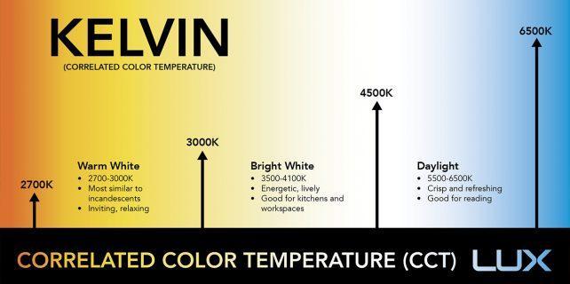 Renk Sıcaklığı Bir ışık kaynağının renk sıcaklığı, "kara