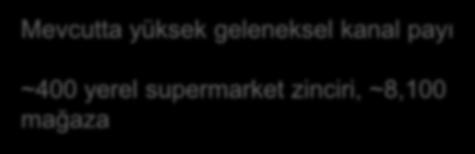 kırılımı Beklenti 72% 68% 60% 55% 28% 32% 40% 45% 34% 66% 19% 81% 15% 85% 2008 2012 2017 Modern Perakende 2008 2012 2017 Geleneksel Perakende 2008 2012