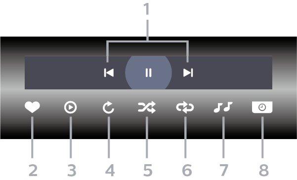 14.7 Kontrol çubuğu Müzik Çalma Müzik Çalma Fotoğraf klasörünü açma 1 - SOURCES tuşuna basıp USB 'yi seçin ve OK 2 - USB Cihazları'nı seçin ve ihtiyaç duyduğunuz USB cihazını seçmek üzere (sağ) 3 -