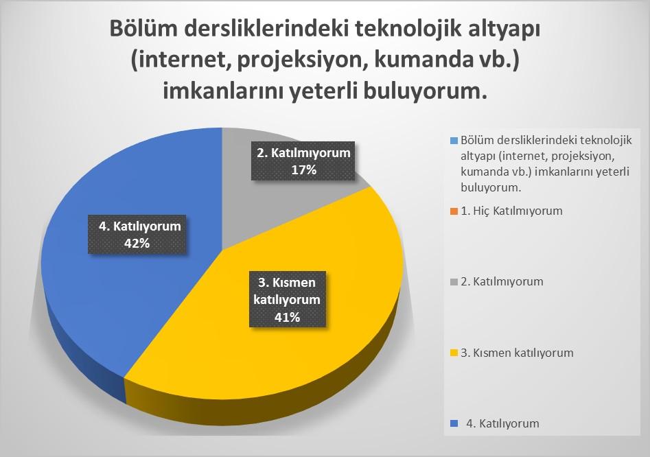 Akedemisyen Bölüm