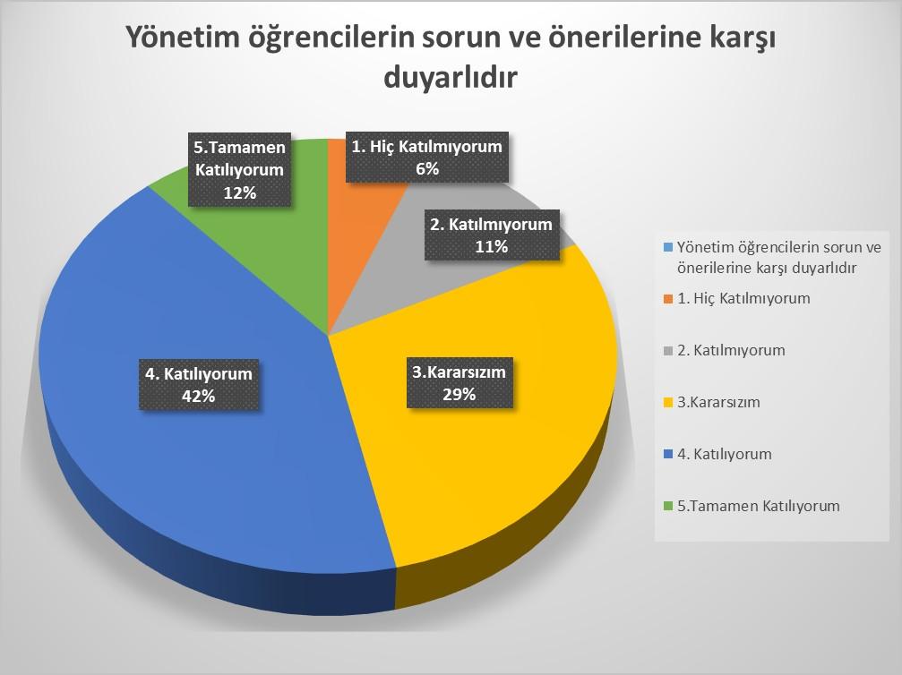 Öğrenci Memnuniyet