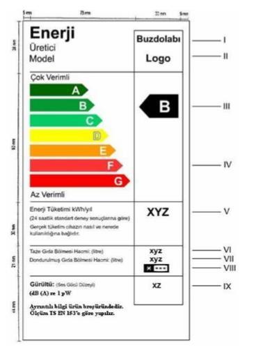 http://www1.mmo.org.tr/resimler/dosya_ekler/728306c33e38495_ek.pdf ELEKTRİKLİ EV ALETLERİNİN ENERJİ ETİKETLEMESİNİN İNCELENMESİ Mustafa MUTLU Ömer KAYNAKLI Muhsin KILIÇ Enerjı Yönetımı Dersı Prof. Dr.