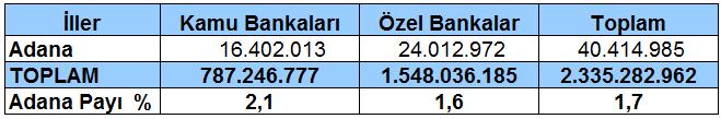 2017 yılı Temmuz ayında ise 164 firma açılmış, 119 firma kapanmıştı.