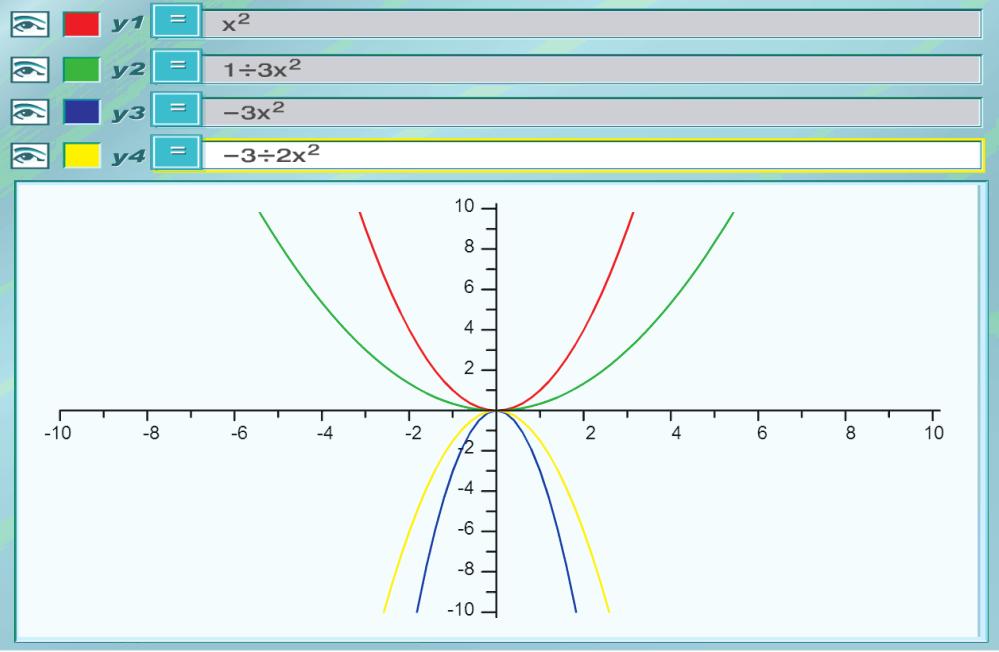 Göstərilən -0 qrafkalkulatorda eni koordinat müstəvisində funksianın qrafikini qurmaq mümkündür. Daha professional qrafkalkulator olan http://www.meta-calculator.