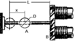 SORU-17) Bir çelik küre D çapına sahip olup sürtünmesiz bir yatay çubuk üzerinde kaymaktadır. Kürenin hareketi çubuğun bir ucunda ( B de ) bulunan mağnetizmanın kutup yüzeyine doğrudur.