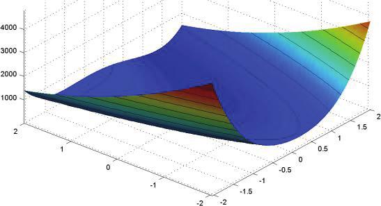 dd 2 ff 3 xx = ii=1 xx ii (10) Sınırları -5.12 x 5.12 olarak belirlenmiştir. Global minimum noktası x*=(0,0,,0) ve f(x*) = 0. Şekil 3 te fonksiyonun grafiği görülmektedir.