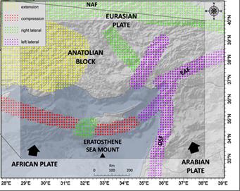Bu çalışmalarda depremlerin merkezlerinin oldukça dağınık olduğu ve ana bölgesel sismik kaynakların belirlenmesine olanak sağlamadıkları saptanmıştır Papazachos ve Papaioannou, 1999.