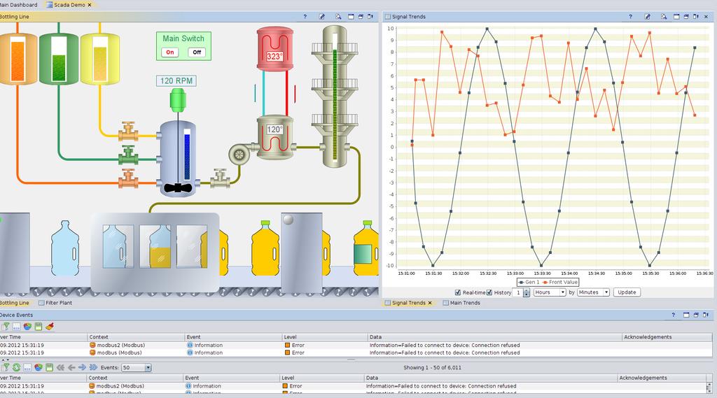 A Scada / HMI Programı ve IOT Platformu ggregate yeni nesil bir scada platformu uygulamaların bu verilere