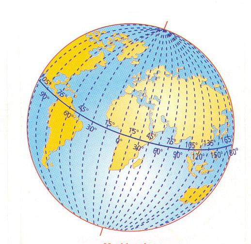 PARALEL ve MERİDYENLER Bir noktanın dünya üzerindeki yeri hayali çizgiler olan paralel ve meridyenler yardımı ile matematiksel olarak gösterilebilir.