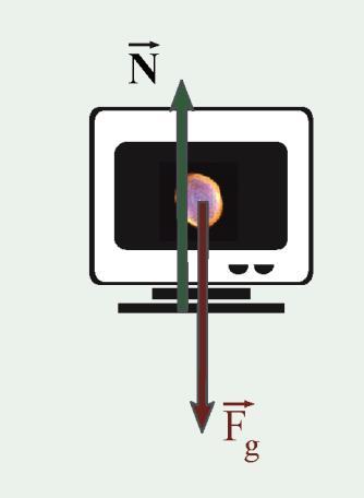 N normal kuvvetinin tepki kuvveti N' dür ve N kuvvetine karşı TV tarafından masaya uygulanan kuvvettir.