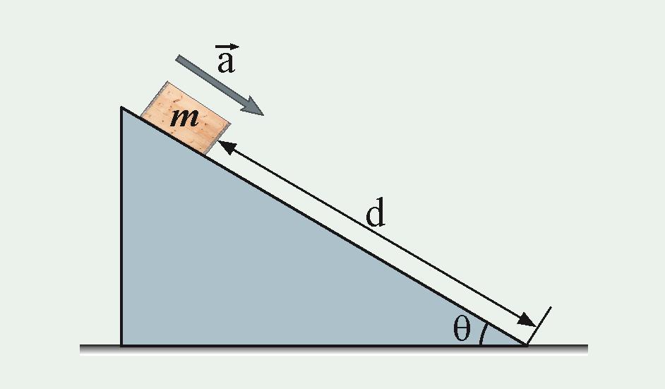Örnek 5.7 (Sürtünmesiz eğik düzlem üzerindeki sandık) Şekilde görülen sürtünmesiz, q eğim açılı eğik düzlem üzerinde m kütleli bir sandık konulmuştur.
