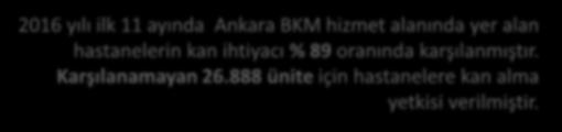 2016 YILI OA (ANKARA) EKİP VERİMLİLİĞİ 50 44 45 45 41 43 41 41 36 32 25 - ANKARA 'NİN BÖLGE KAN İHTİYACINI KARŞILAMA DURUMU İlaçlar: Antibiyotik Kullanımı Diş Tedavisi: Ruhsatlı Yerde Lökosit