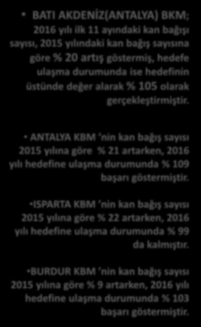 7.519 6.050 9.682 6.817 10.316 8.601 9.849 7.799 10.454 7.182 BATI AKDENİZ (ANTALYA ) 2015-2016 YILLARI BAK (ANTALYA) KAN BAĞIŞ SAYILARI 6.553 6.784 5.548 6.353 7.491 7.293 6.893 6.316 10.335 8.592 9.