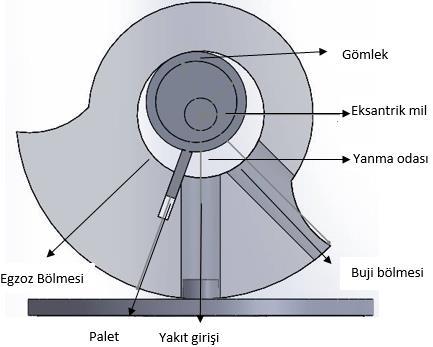 WC-Co malzemesinden imâl edilen palet ve plakalarla çalıştırılan motordan, AISI M2, B4C, GGG 70 malzemelerine göre daha fazla güç elde