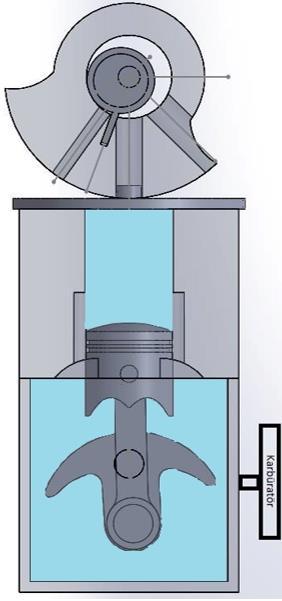 Şekil 3-b de kompresörün karter kısmı karbüratörden taze dolgu emmeye başlamış olup, piston da yanma odasına sıkıştırma işlemi yapmaktadır.