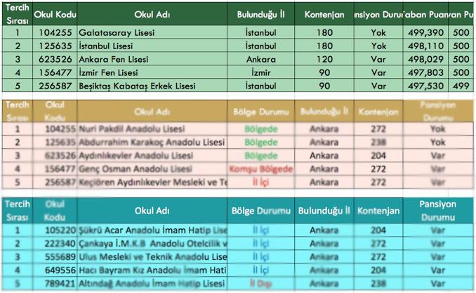 1-Merkezi Yerleştirme