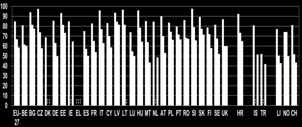 Kamu ve özel sektörde, ilk ve ortaöğretimde KADIN ÖĞRETMENLER, 2010 İlköğretim Ortaokul Lise