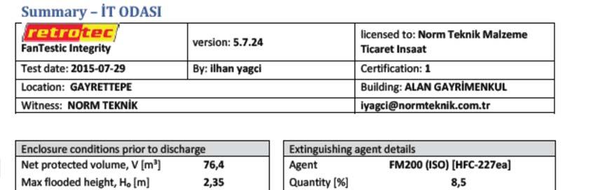 10. Mahal sızdırmazlık testi nedir?