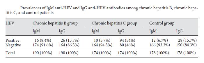 Güneydoğuda süperinfeksiyon riski HBV ve HCV