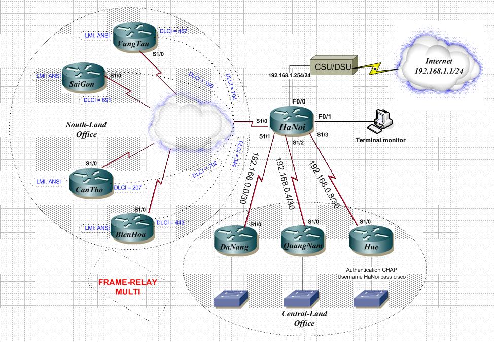 Frame Relay Nedir? A. Alper Şahan Frame Relay tüm dünyada yaygın olarak kullanılan paket anahtarlamalı bir teknolojidir.