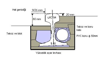 Gömülü raylı rijit üstyapı