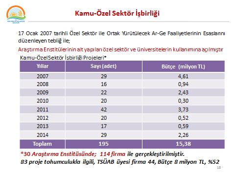 sunum yapmışlardır. Ayrıca bu bölümde Gıda Tarım ve Hayvancılık Bakanlığı Rehberlik ve Teftiş Başkanlığı adına, Başkan Yardımcısı Sayın Ercüment ELLİBEŞ in konuşması yer almıştır.