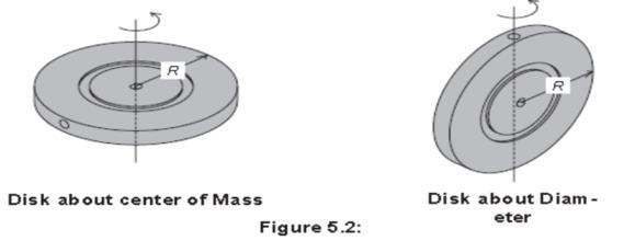 4) a) A ball is thrown horizontally from a heigh h at