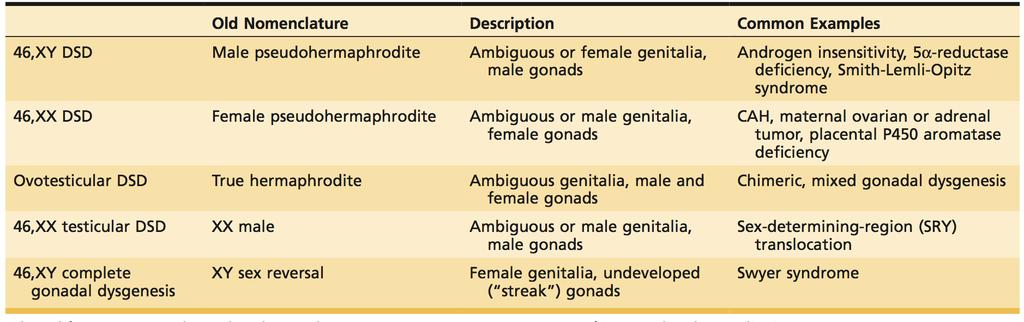 Cinsel gelişim bozuklukları (Disorders of Sexual Development; DSD) Lee PA, Houk CP, Ahmed SF,