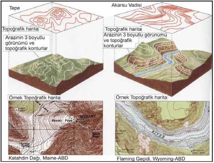 TOPOĞRAFİK HARİTALAR