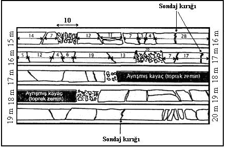 Bölüm 4 6 Örnek 4.1: Jeoteknik amaçlı bir sondajın 15-20 m leri arasından alınmış karotların karot sandığındaki dizilimi aşağıda verilmiştir.