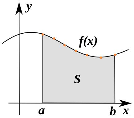 Kapalı Formlar Kapalı formlarda integral sınırlarının başlangıç ve bitiş noktaları bellidir.