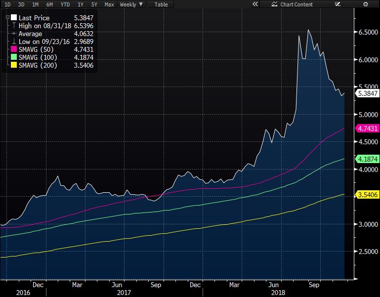 Günlük Destek Günlük Direnç Haftalık Bant USD/TRY 5.3729 5.3610 5.3970 5.4092 5.235 5.644 EUR/TRY 6.1131 6.0998 6.1380 6.1496 5.9325 6.4549 EUR/USD 1.1368 1.1359 1.1382 1.1387 1.128 1.149 GBP/USD 1.