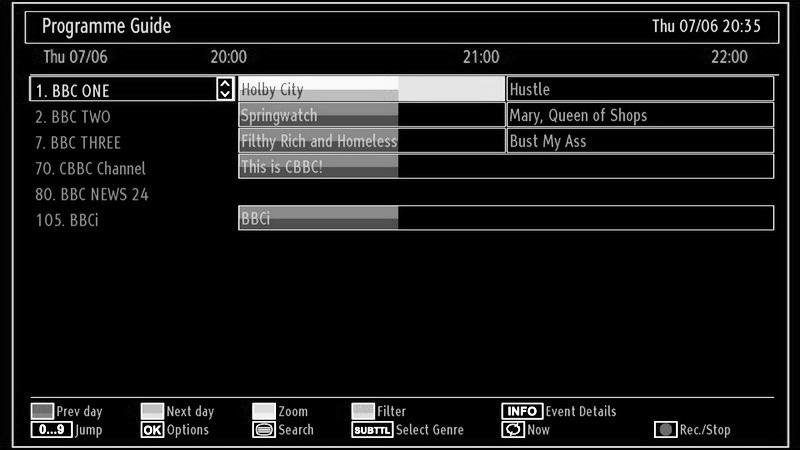 Red button (Prev Day): Displays the programmes of previous day. Green button (Next day): Displays the programmes of the next day. Yellow button (Zoom): Expands programme information.