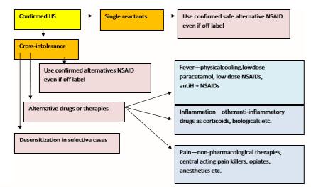 Pediatrik Hastaların Özellikleri Çapraz intolerasyon reaksiyon tipi çocuklarda daha sık En sık indometazin, parasetamol ve ibuprofen N-ERD çocuklarda daha az