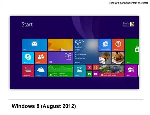 PC leriçin Microsoft Windows OS XI. Windows 7 (October, 2009) Windows 7 de her şey Windows Vista ile aynı idi. XII.