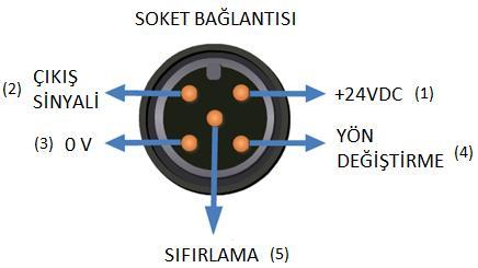 2.2 Elektriksel Bağlantı ANALOG ÇIKIŞ Bağlantı Ucu M12 Soket Kablo U+ (12..26VDC) Pin 1 Kırmızı Çıkış 0.