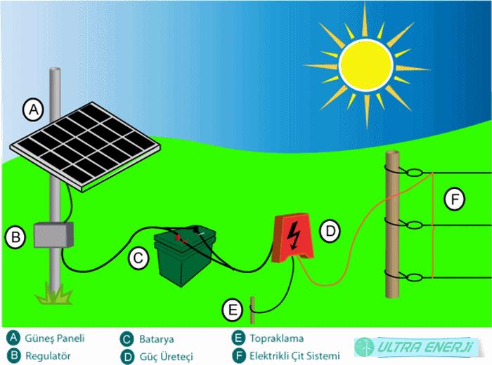 Bu halde p-tarzı silikon katman hemen elektron boşlukları meydana gelir.