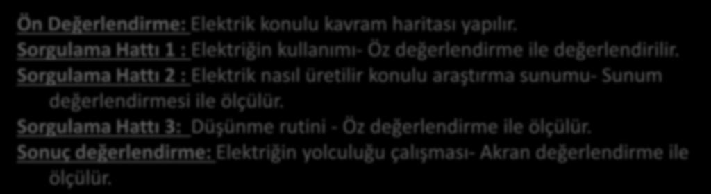 Ölçme değerlendirme çalışmalarımız Ön Değerlendirme: Elektrik konulu kavram haritası yapılır. Sorgulama Hattı 1 : Elektriğin kullanımı- Öz değerlendirme ile değerlendirilir.