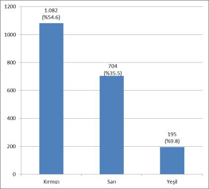 Tbilisi-Georgia (ISS2017), 1B8PB; pp:227-235. Acil servise başvuruda bulunan obstetri hastalarının %47.8 nin ilk gebeliklerinde olduğu, %9.