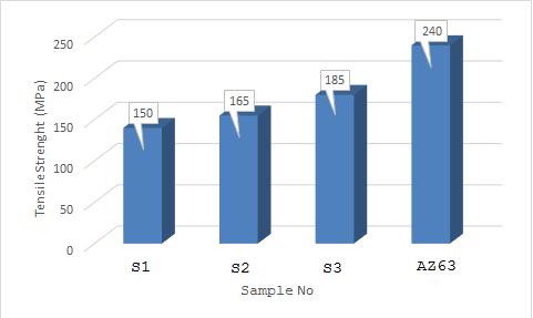 Fractography Figure 7 shows the images of the fracture surfaces caused by the tensile test for the friction-welded specimen S3.