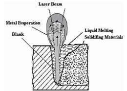 Tbilisi-Georgia (ISS2017), 2A2PB; pp:247-256. Table 1. Chemical composition, mechanical properties and physical properties of the experimental materials Composition (wt.