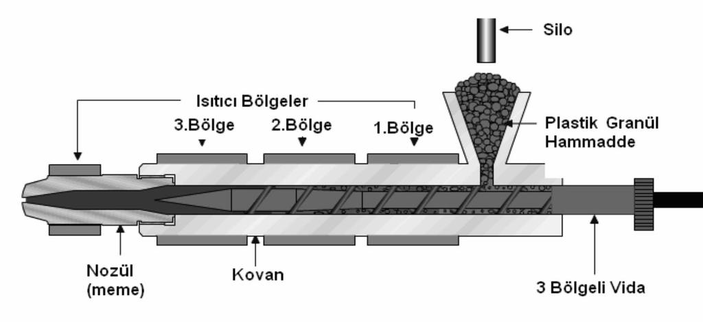 Elemanları Şekil 4