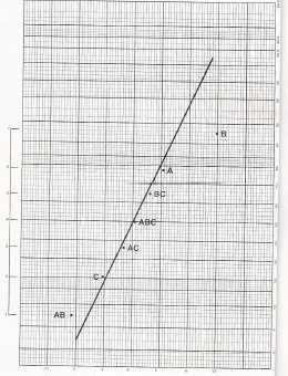 Şekil 1-3 Normal Olasılık Grafiği (Şirvancı, 1997: 34). Öte yandan, A ve C noktaları doğrunun tam üstünde yer almamakta ancak doğruya çok yakın bir noktada bulunmaktadırlar.