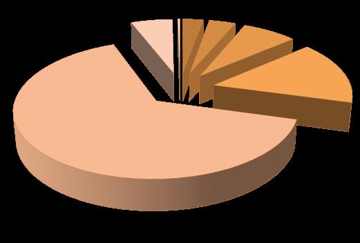 2015 yılında 354 idari personel ile %86 olan Üniversite mezunu sayısı, 2016 yılında 339 personel ile %86,26 ya yükselmiştir.