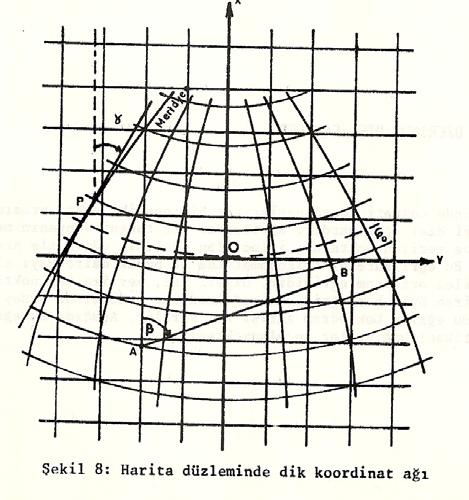 7 Yukarıda sözü edilen bilgilerin harita düzlemine çizimi, genel olarak projeksiyonların geometrik özelliklerinden yararlanılarak, doğrudan doğruya yapılır.